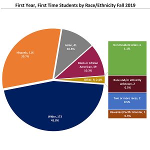 Freshman Diversity Fall 2019