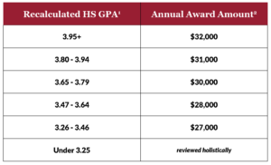 2023 FY Merit Scholarships